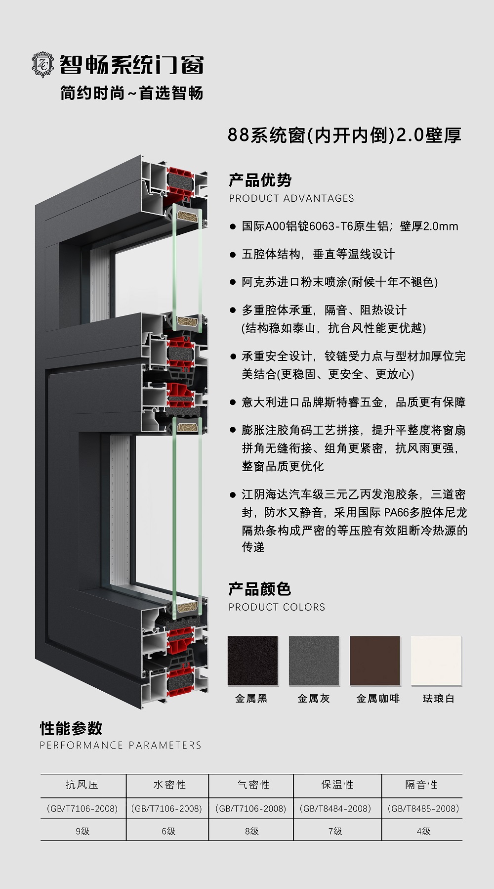 88系统窗（内开内倒）2.0壁厚.jpg